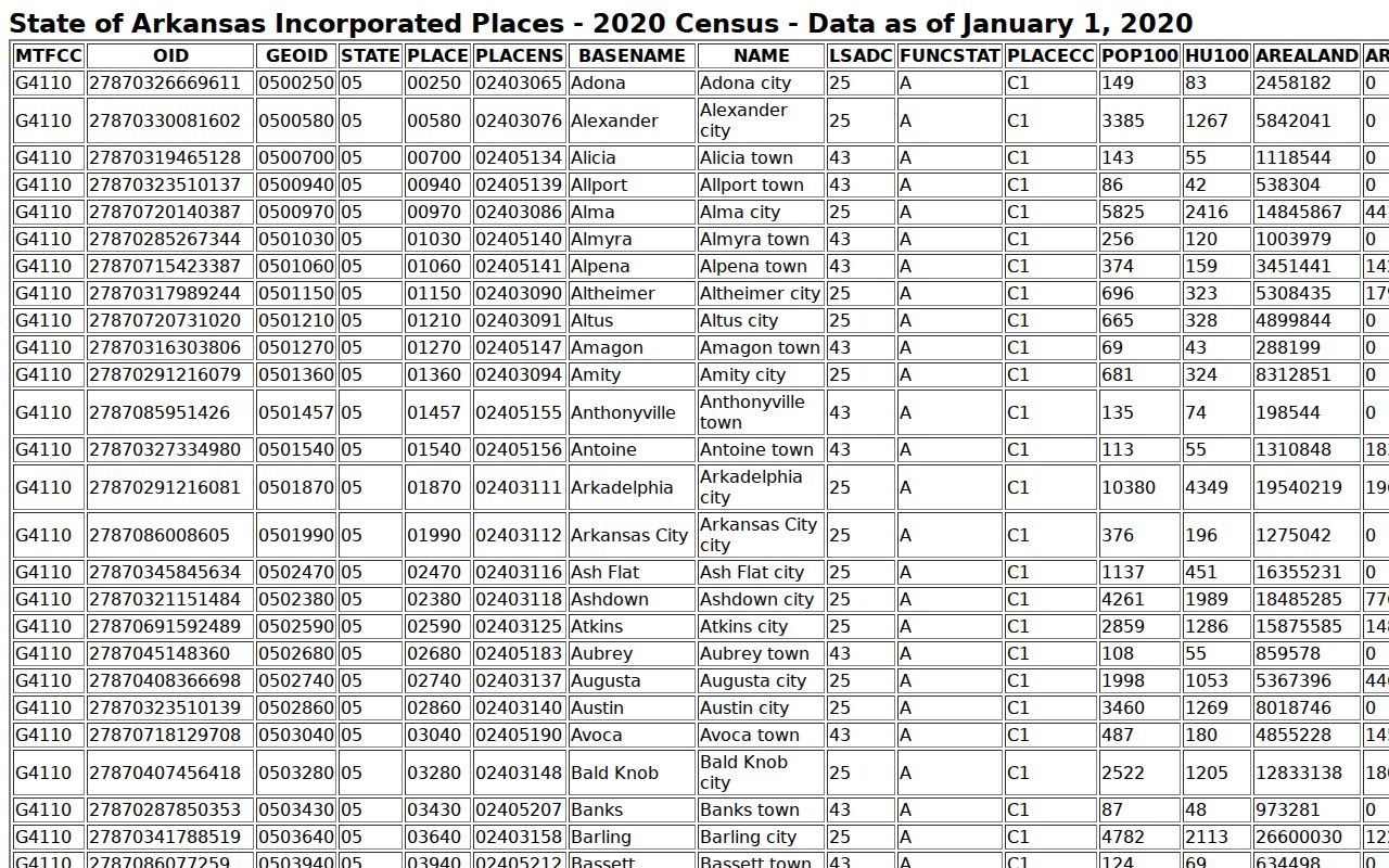 Hindsville court docket Census incorporated place ranking